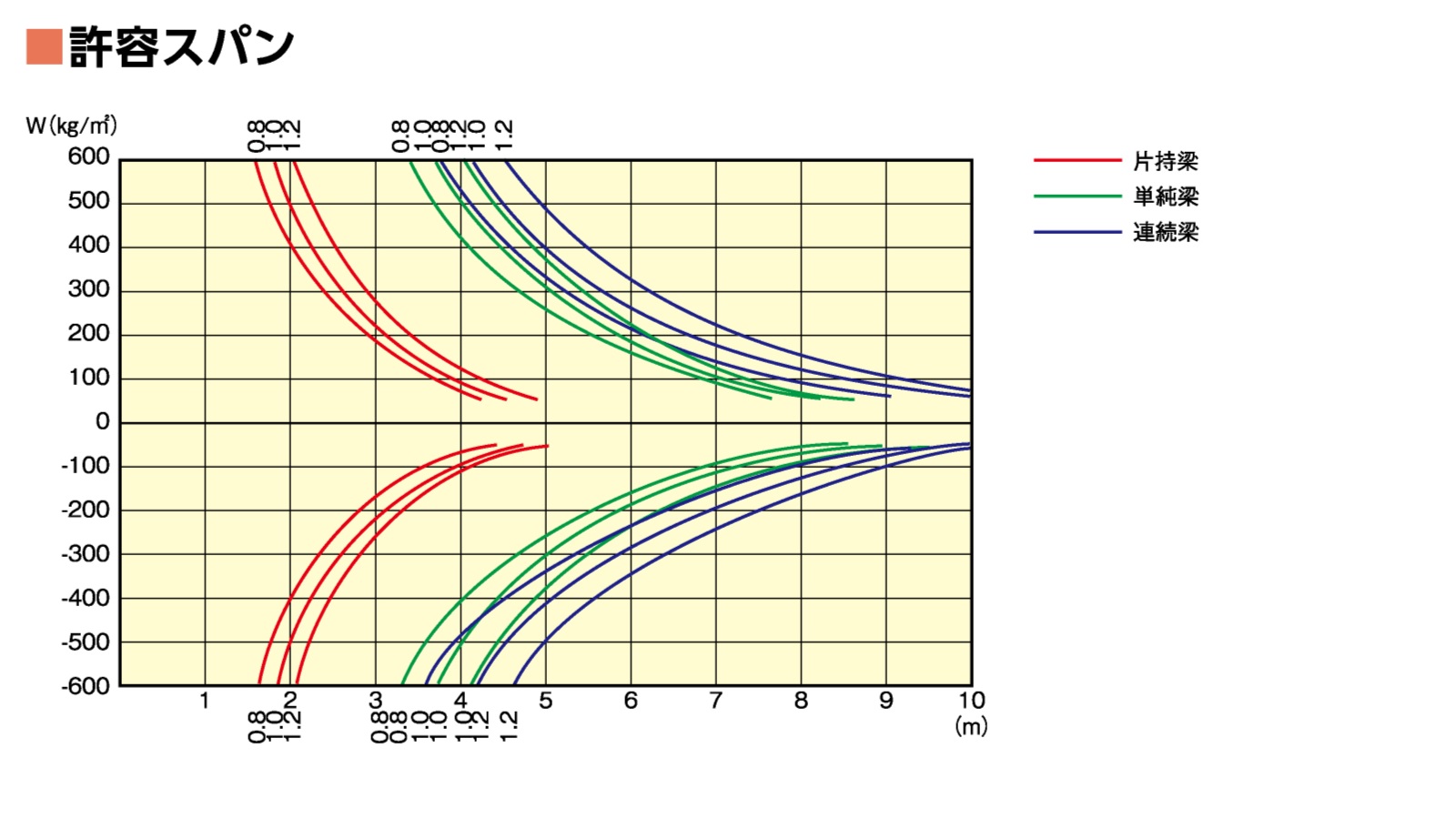 ハゼ式折板Ⅰ型 ボトルレス