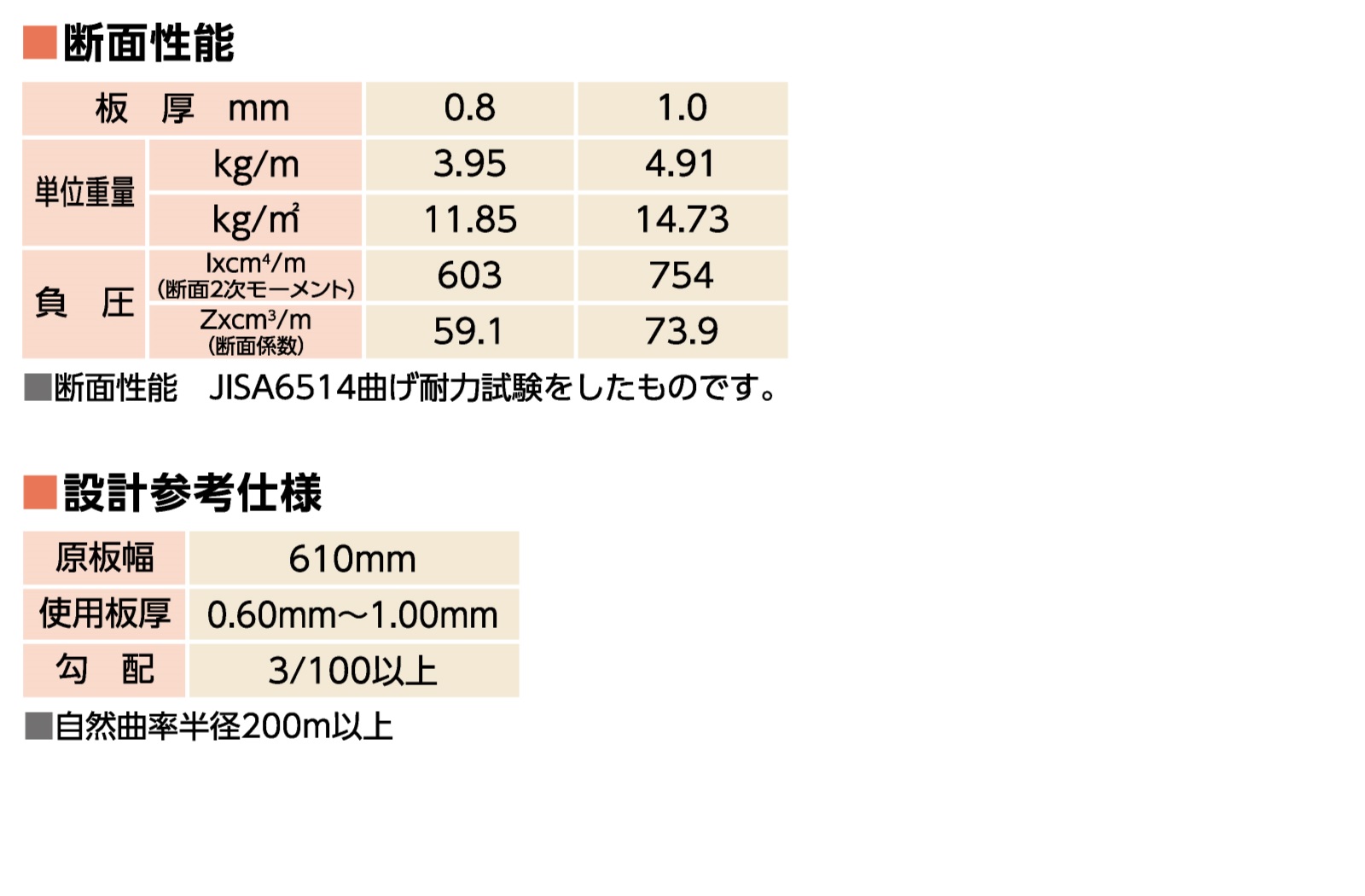 ハゼ式折板Ⅰ型 ボトルレス