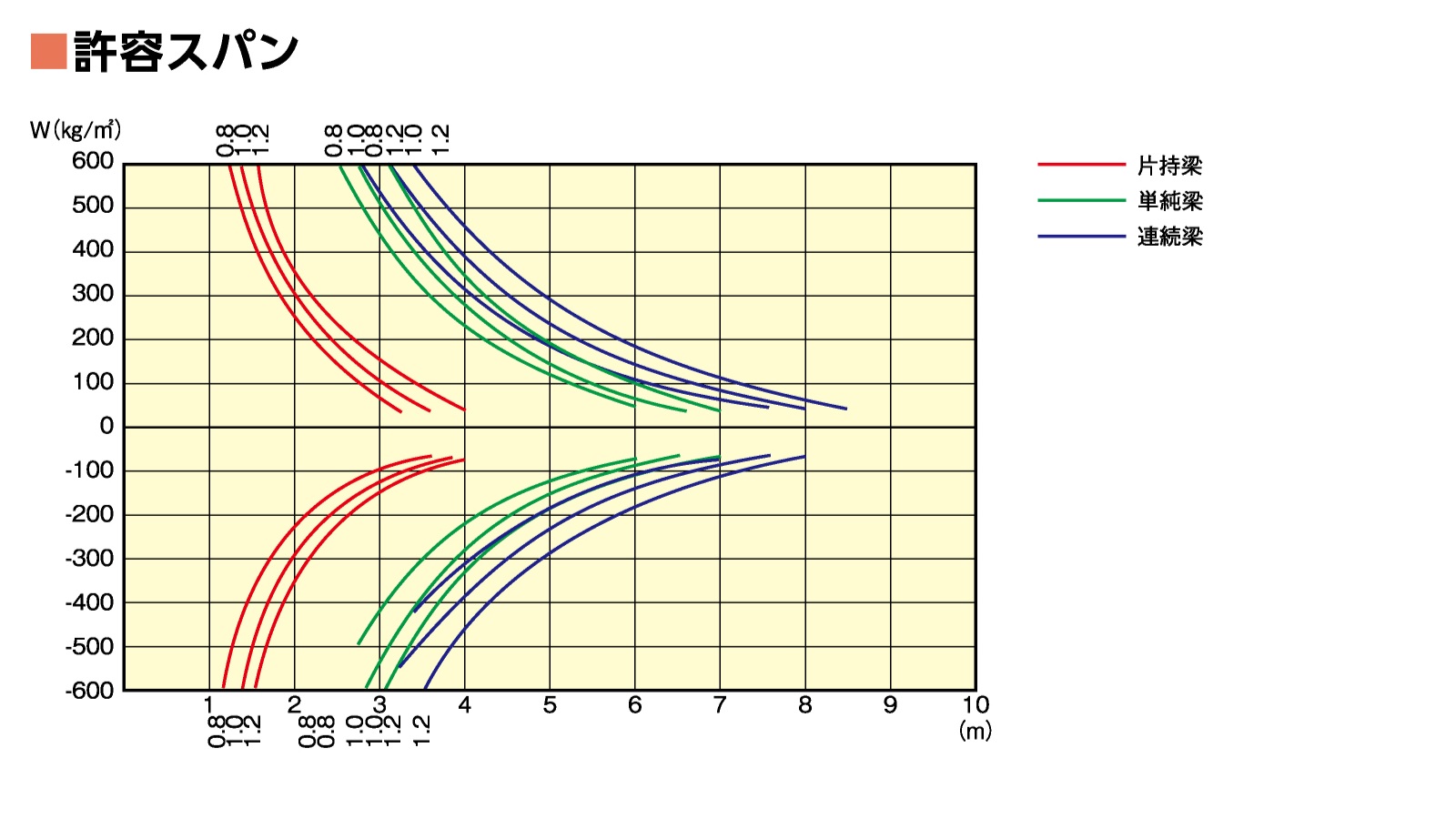ハゼ式折板Ⅱ型 ボトルレス