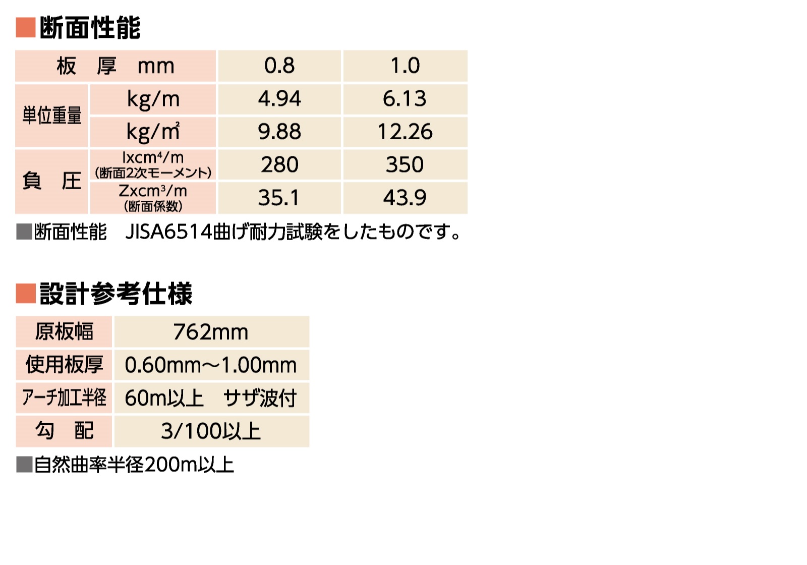 ハゼ式折板Ⅱ型 ボトルレス
