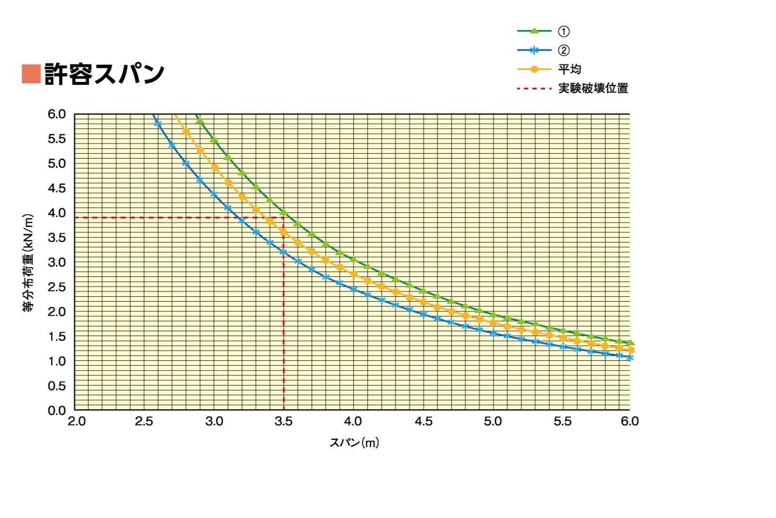 カンゴ折板 ユニロックＳ-Ⅱ