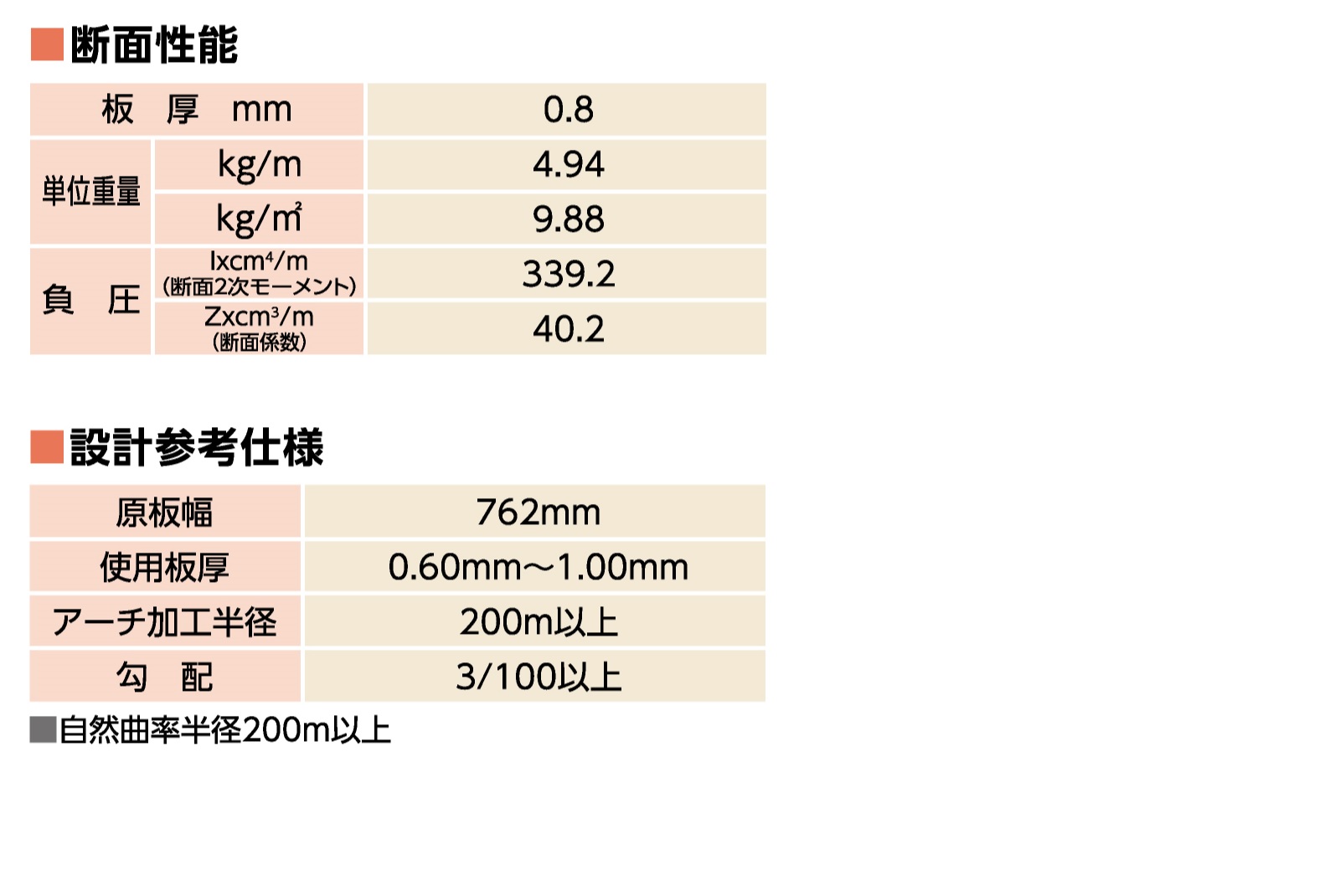 カンゴ折板 ユニロックＳ-Ⅱ