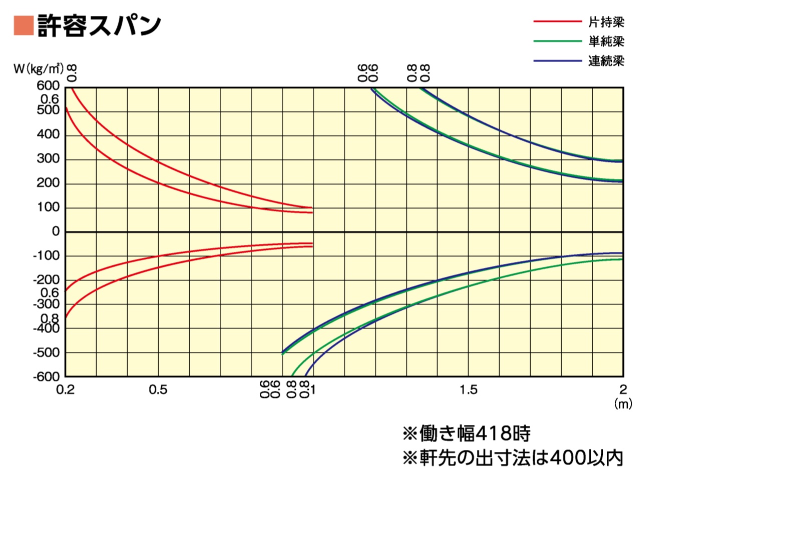 ６６ハゼ式折板