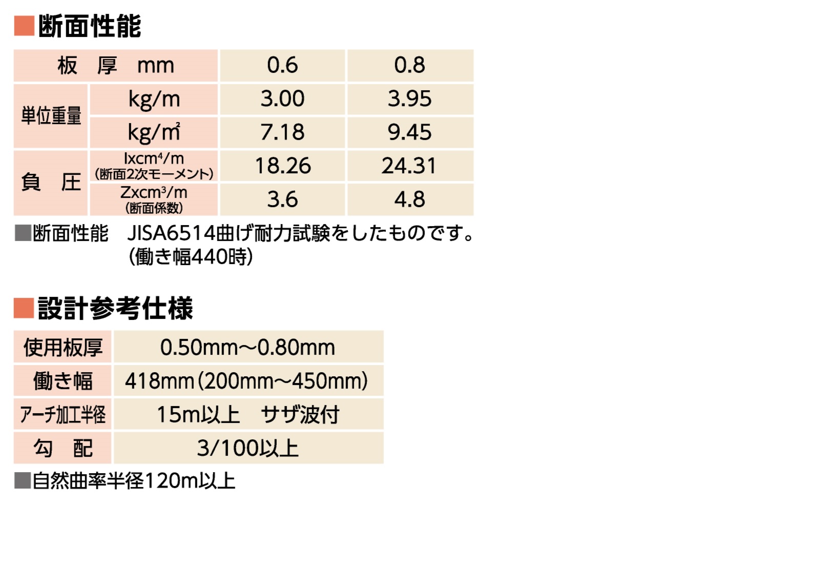６６ハゼ式折板