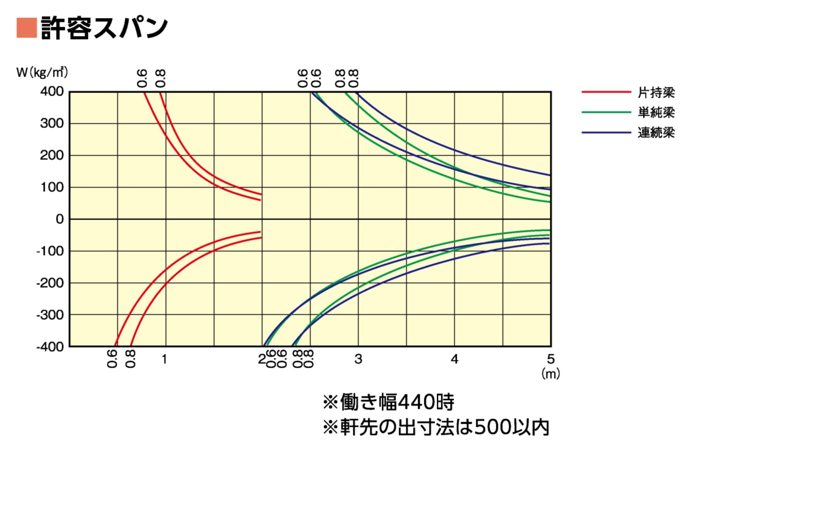 ９０ハゼ式折板