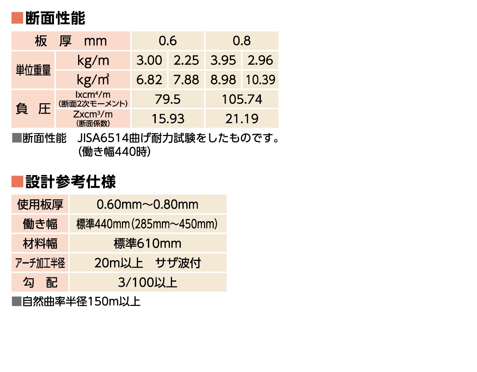 ９０ハゼ式折板