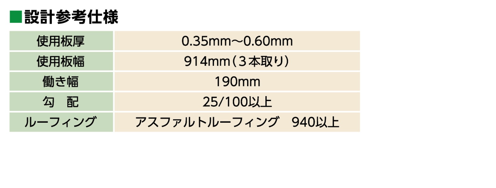 横葺 ラインエース１９０