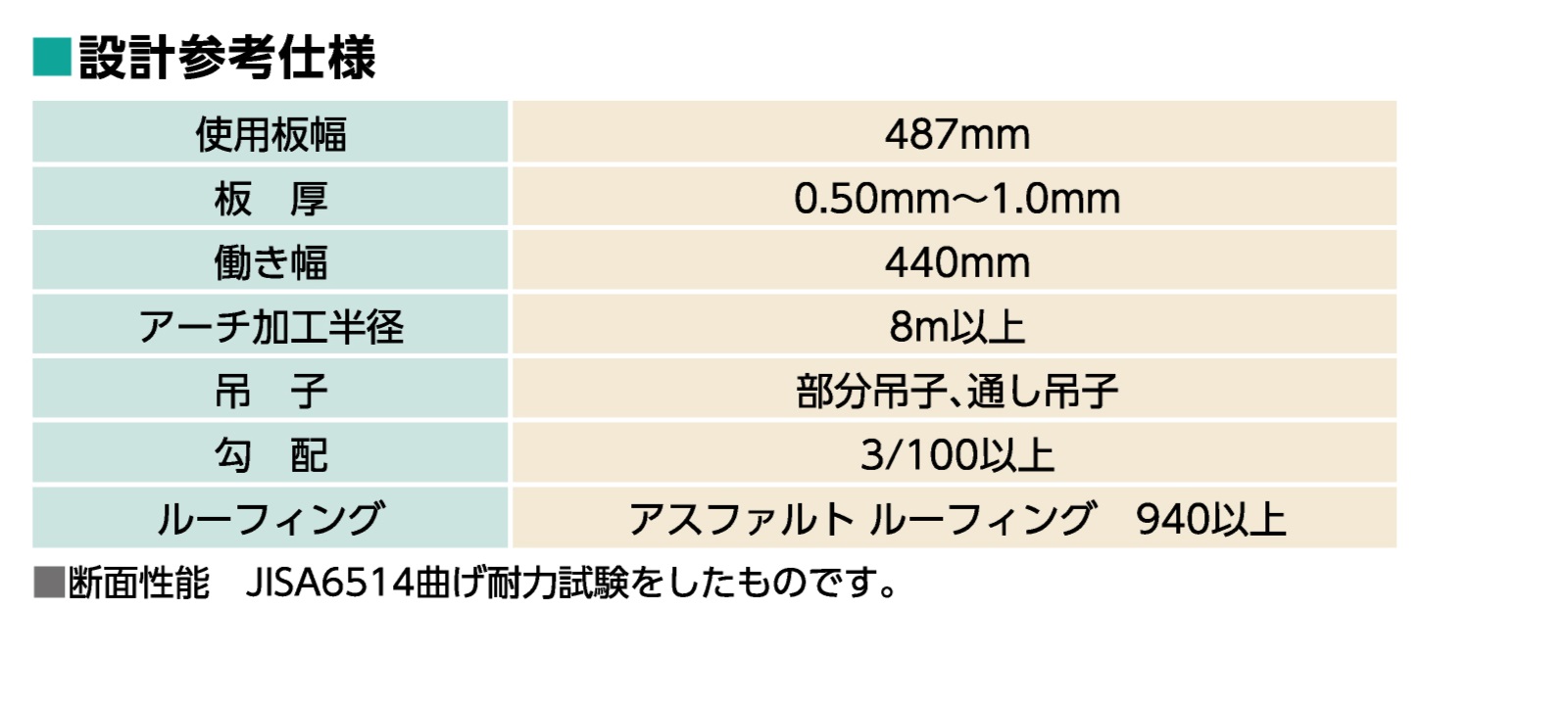 フラットルーフ