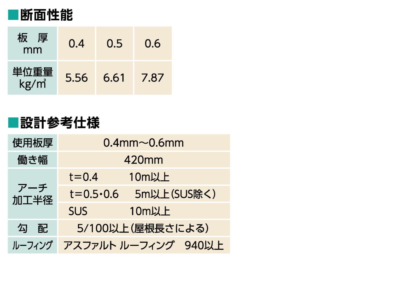 サーフ瓦棒 キャップ式瓦棒