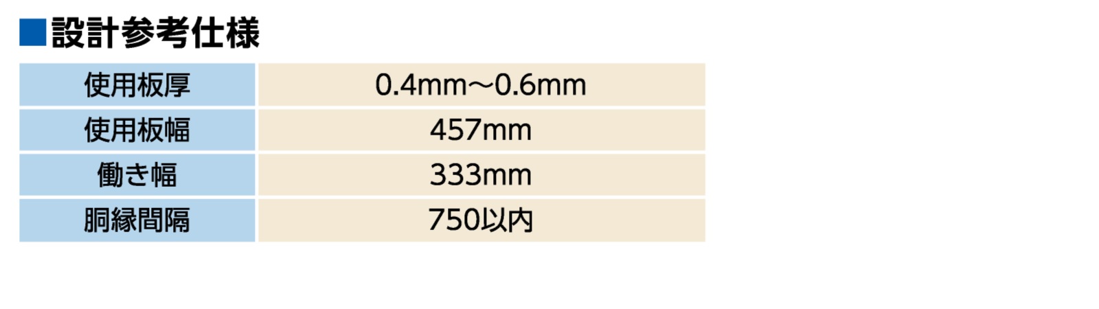 ユニサイディング３３３