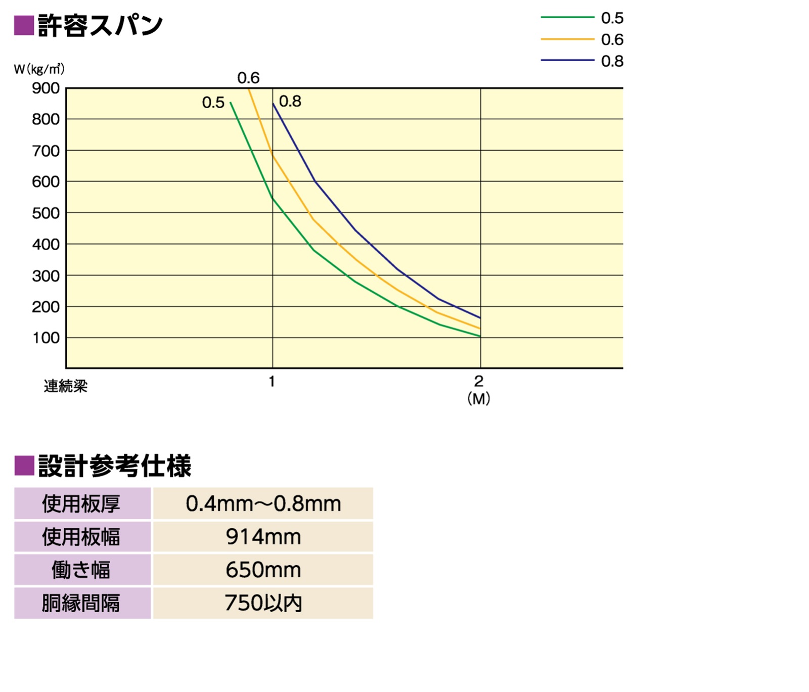 カバールーフ３０